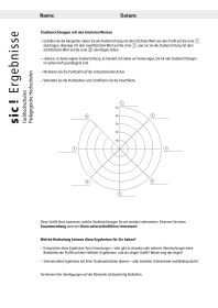 sic! Fachhochschulen | Pädagogische Hochschulen Ergebnisbogen für Heft a, b, c, d und e (Bund à 10 Ex)